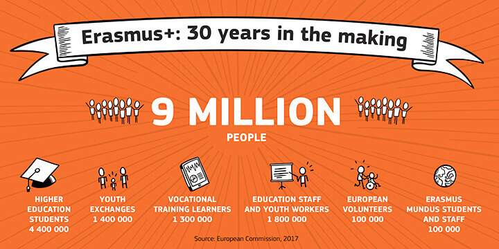 İstatistiklerle Erasmus